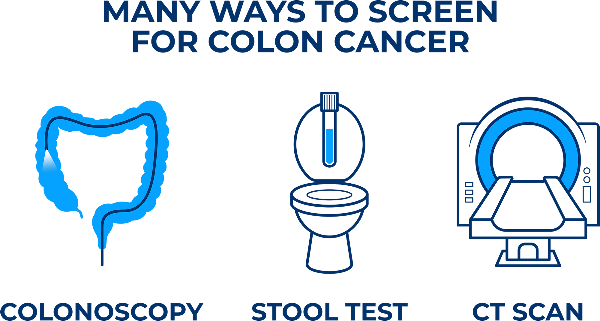 Colon cancer is preventable