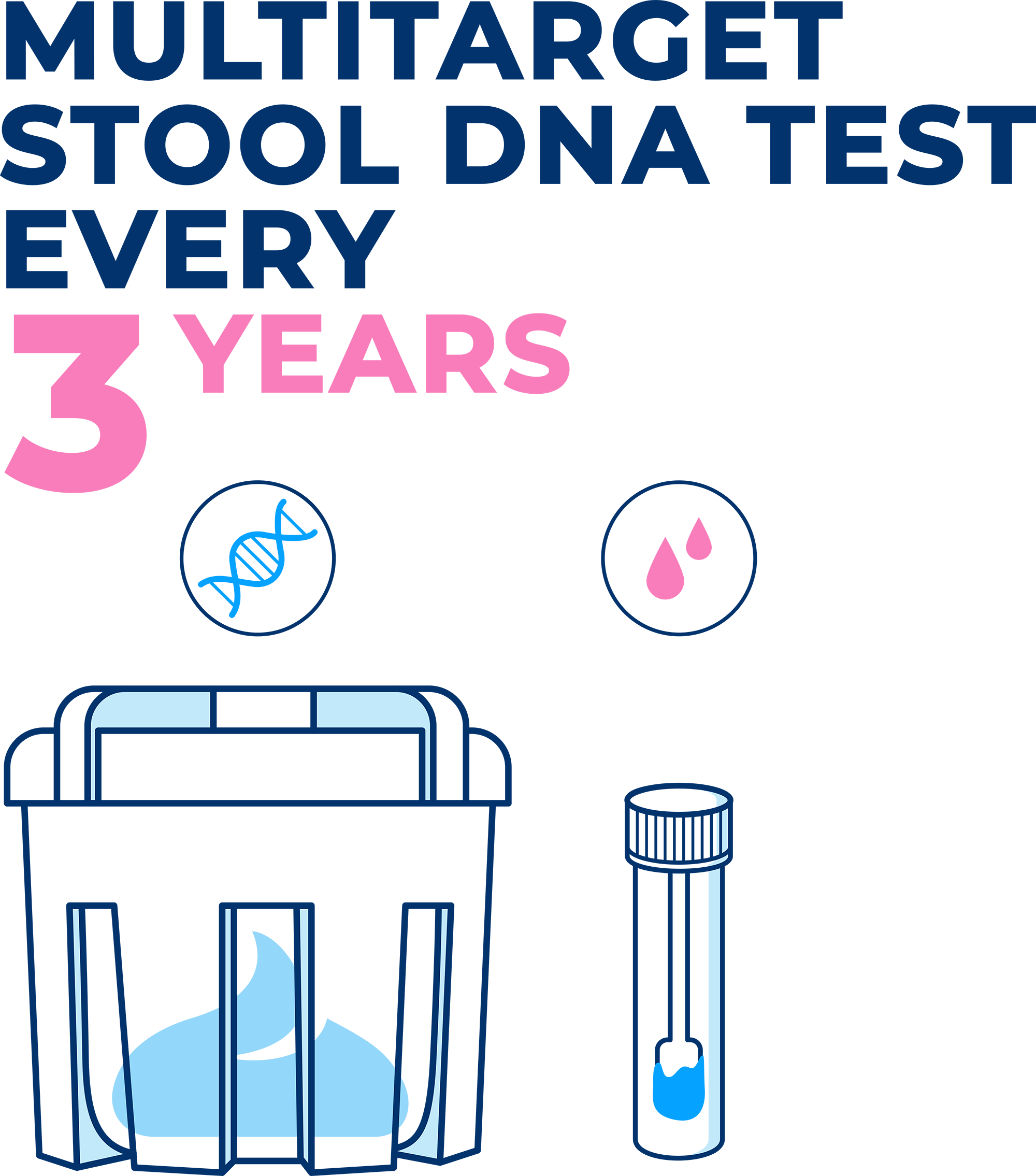 What is involved in a stool test - Multitarget?